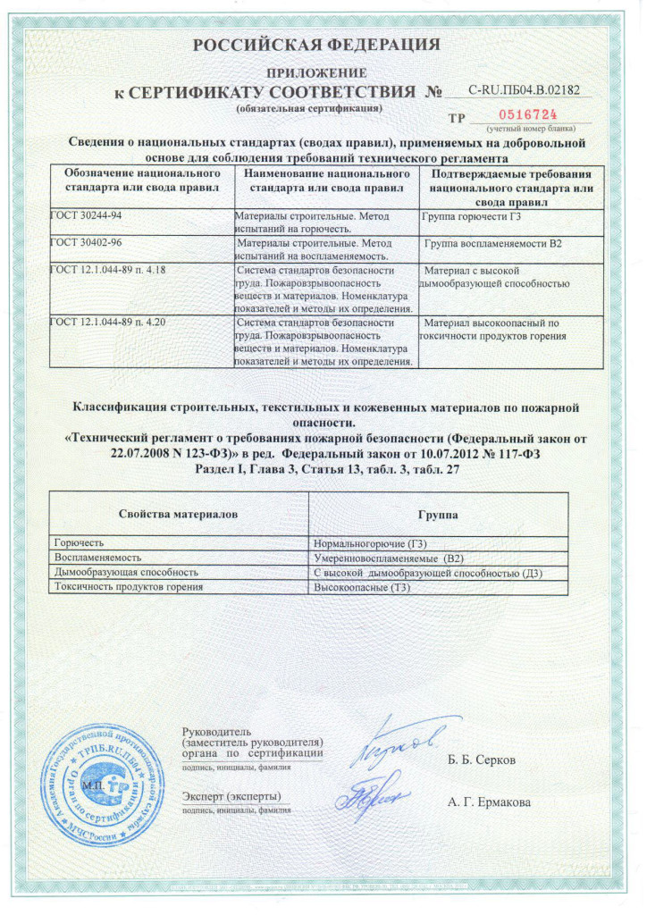 Сертификат пожарной безопасности на пенополистирол KNAUF Therm2